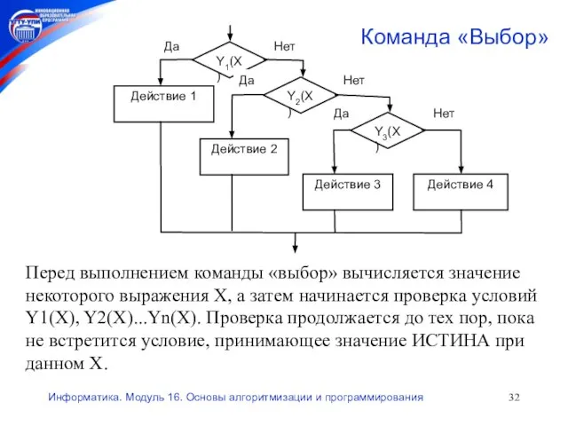 Информатика. Модуль 16. Основы алгоритмизации и программирования Команда «Выбор» Перед выполнением команды