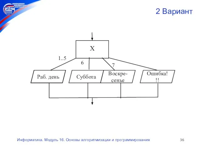 Информатика. Модуль 16. Основы алгоритмизации и программирования 2 Вариант