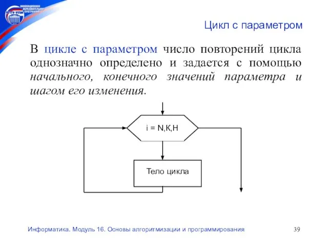 Информатика. Модуль 16. Основы алгоритмизации и программирования Цикл с параметром В цикле