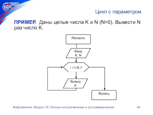 Информатика. Модуль 16. Основы алгоритмизации и программирования Цикл с параметром ПРИМЕР. Даны