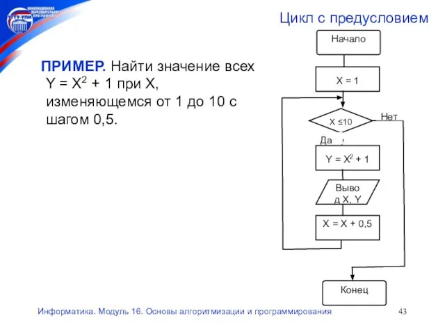 Информатика. Модуль 16. Основы алгоритмизации и программирования Цикл с предусловием ПРИМЕР. Найти