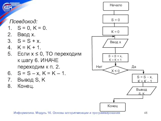 Информатика. Модуль 16. Основы алгоритмизации и программирования Псевдокод: S = 0, K