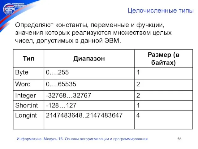 Информатика. Модуль 16. Основы алгоритмизации и программирования Целочисленные типы Определяют константы, переменные