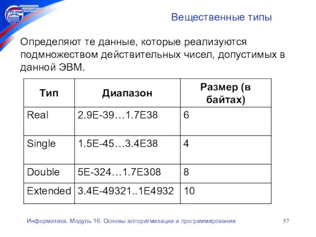 Информатика. Модуль 16. Основы алгоритмизации и программирования Вещественные типы Определяют те данные,