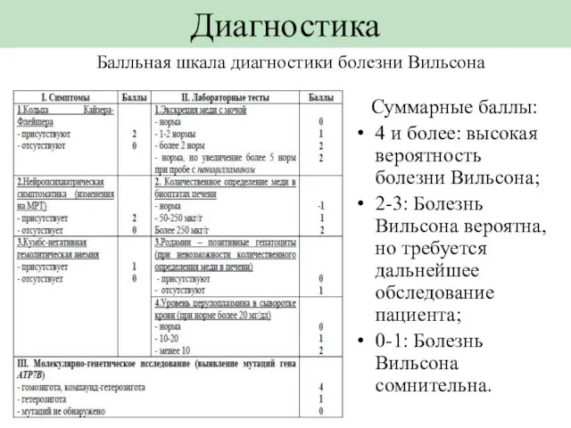 Диагностика Суммарные баллы: 4 и более: высокая вероятность болезни Вильсона; 2-3: Болезнь