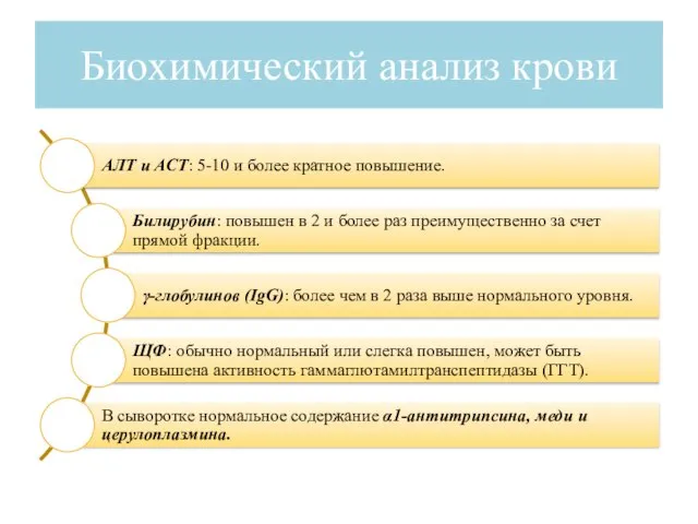 Биохимический анализ крови