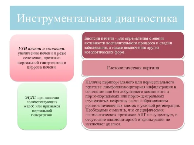 Инструментальная диагностика