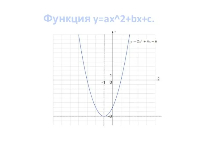 Функция y=ax^2+bx+c.