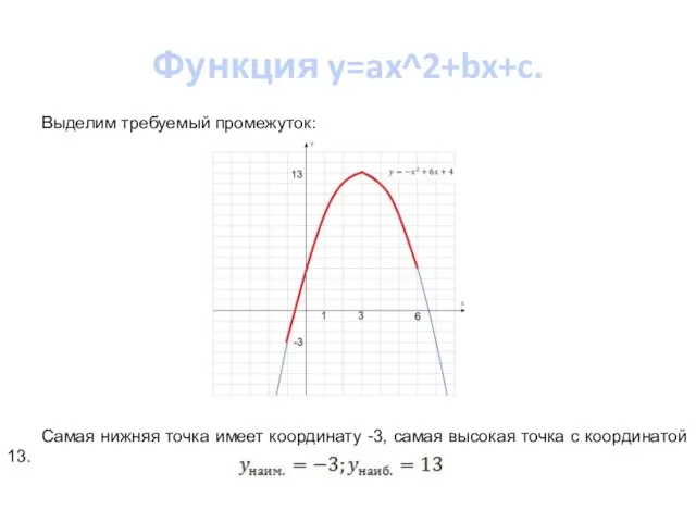 Функция y=ax^2+bx+c. Выделим требуемый промежуток: Самая нижняя точка имеет координату -3, самая