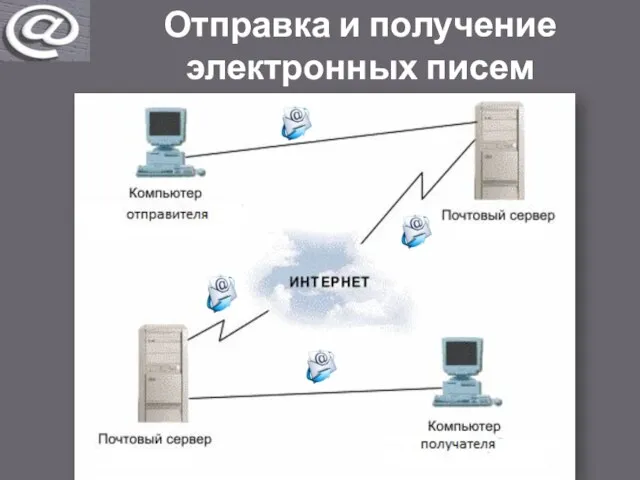 Отправка и получение электронных писем