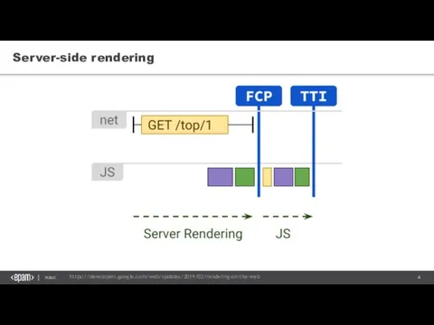 Server-side rendering https://developers.google.com/web/updates/2019/02/rendering-on-the-web