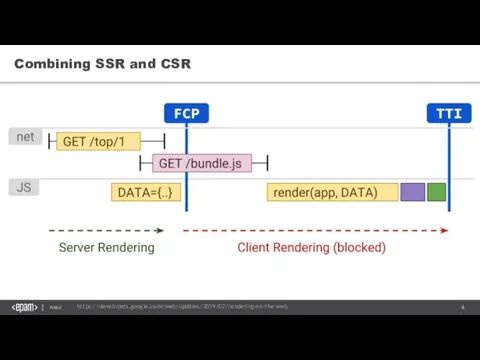 Combining SSR and CSR https://developers.google.com/web/updates/2019/02/rendering-on-the-web