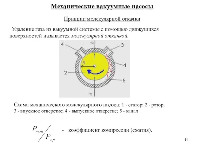 Механические вакуумные насосы Принцип молекулярной откачки Удаление газа из вакуумной системы с