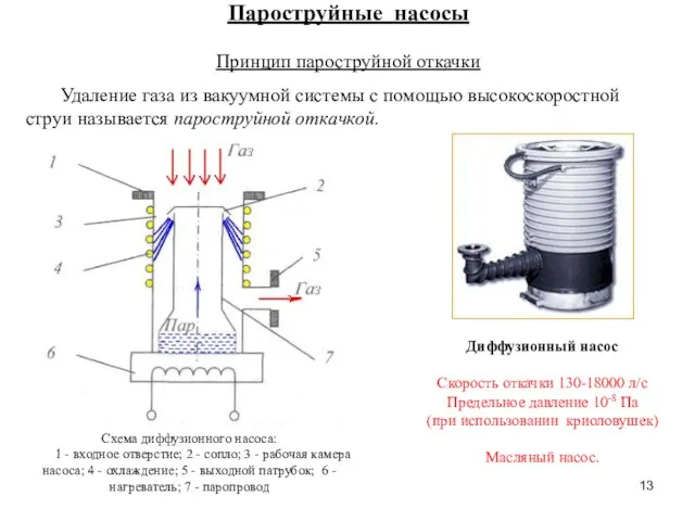 Пароструйные насосы Принцип пароструйной откачки Удаление газа из вакуумной системы с помощью