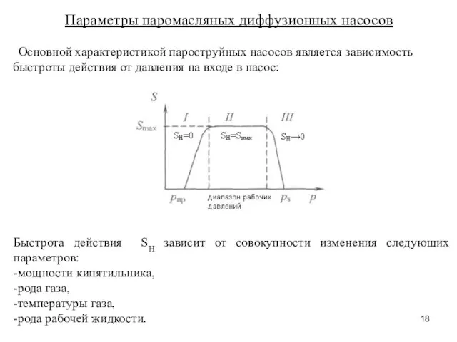 Параметры паромасляных диффузионных насосов Основной характеристикой пароструйных насосов является зависимость быстроты действия