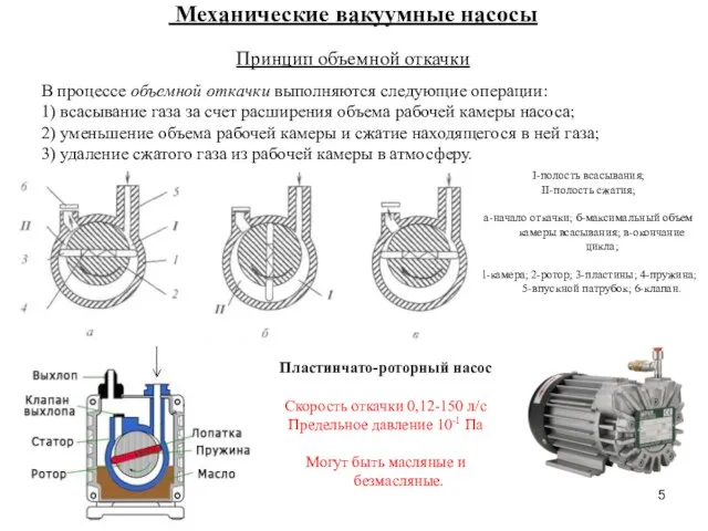 Механические вакуумные насосы Принцип объемной откачки В процессе объемной откачки выполняются следующие