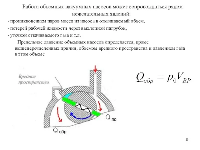 Работа объемных вакуумных насосов может сопровождаться рядом нежелательных явлений: - проникновением паров