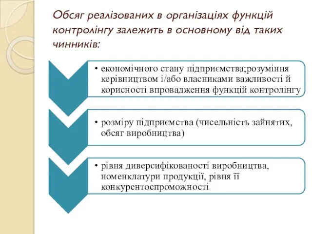 Обсяг реалізованих в організаціях функцій контролінгу залежить в основному від таких чинників: