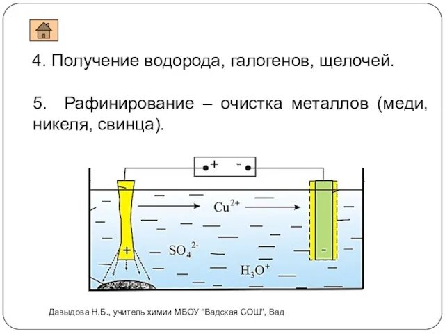 4. Получение водорода, галогенов, щелочей. 5. Рафинирование – очистка металлов (меди, никеля,