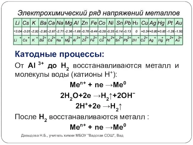 Катодные процессы: От Al 3+ до Н2 восстанавливаются металл и молекулы воды