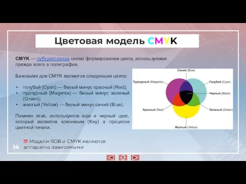 Цветовая модель CMYK CMYK — субтрактивная схема формирования цвета, используемая прежде всего