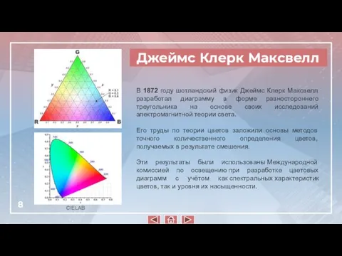 В 1872 году шотландский физик Джеймс Клерк Максвелл разработал диаграмму в форме