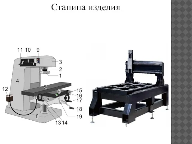 Станина изделия