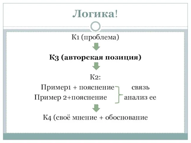 Логика! К1 (проблема) К3 (авторская позиция) К2: Пример1 + пояснение связь Пример