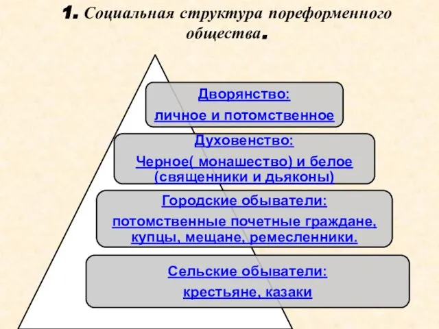1. Социальная структура пореформенного общества.
