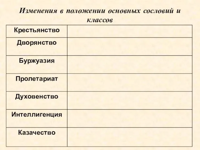 Изменения в положении основных сословий и классов