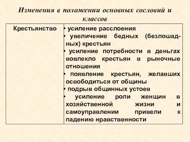 Изменения в положении основных сословий и классов