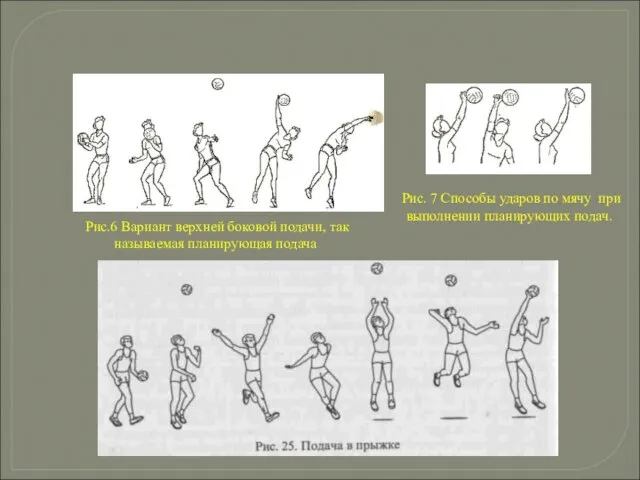 Рис.6 Вариант верхней боковой подачи, так называемая планирующая подача Рис. 7 Способы