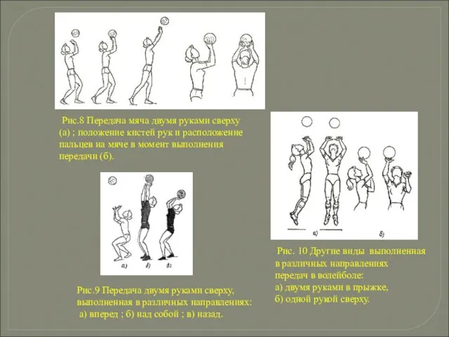 Рис.8 Передача мяча двумя руками сверху (а) ; положение кистей рук и