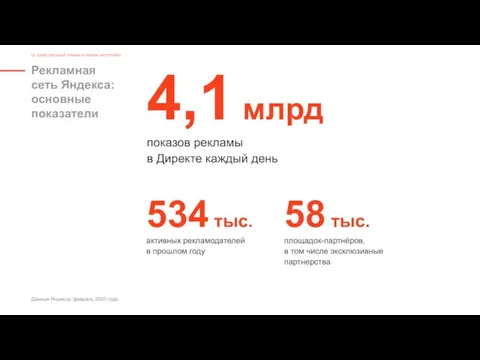 Рекламная сеть Яндекса: основные показатели 02. КАЧЕСТВЕННЫЙ ТРАФИК И ГИБКИЕ НАСТРОЙКИ Данные
