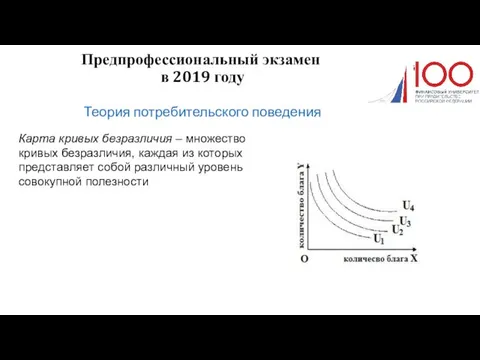 Предпрофессиональный экзамен в 2019 году Теория потребительского поведения Карта кривых безразличия –