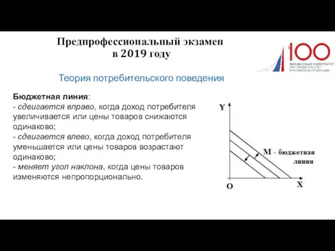 Предпрофессиональный экзамен в 2019 году Теория потребительского поведения Бюджетная линия: - сдвигается