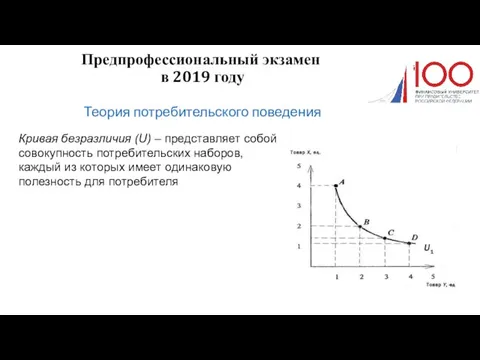 Предпрофессиональный экзамен в 2019 году Теория потребительского поведения Кривая безразличия (U) –