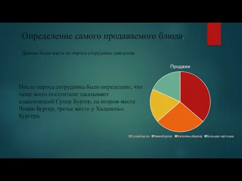 Определение самого продаваемого блюда. Данные были взяты из опроса сотрудника заведения. После