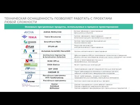 ТЕХНИЧЕСКАЯ ОСНАЩЕННОСТЬ ПОЗВОЛЯЕТ РАБОТАТЬ С ПРОЕКТАМИ ЛЮБОЙ СЛОЖНОСТИ Основные программные продукты, используемые