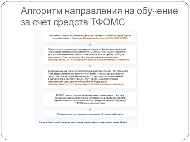 Алгоритм направления на обучение за счет средств ТФОМС