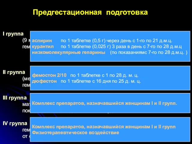 I группа пациентки с нормальной толщиной эндометрия (9 мм и больше) и