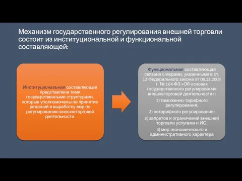 Механизм государственного регулирования внешней торговли состоит из институциональной и функциональной составляющей: