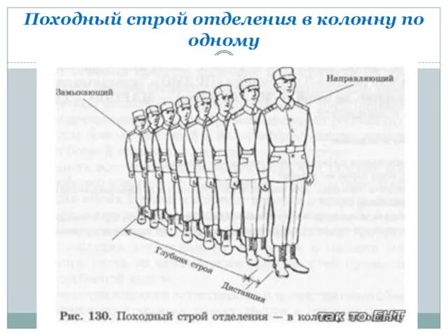 Походный строй отделения в колонну по одному