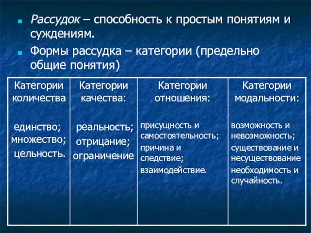 Рассудок – способность к простым понятиям и суждениям. Формы рассудка – категории (предельно общие понятия)