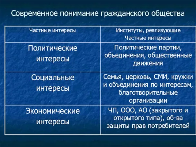 Современное понимание гражданского общества