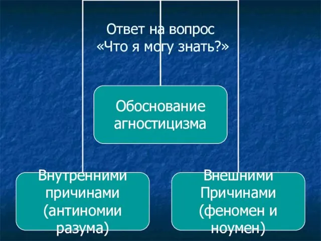 Ответ на вопрос «Что я могу знать?»