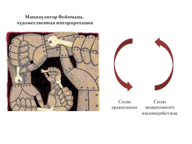 Манипулятор Фейнмана, художественная интерпретация Силы межатомного взаимодействия Силы гравитации