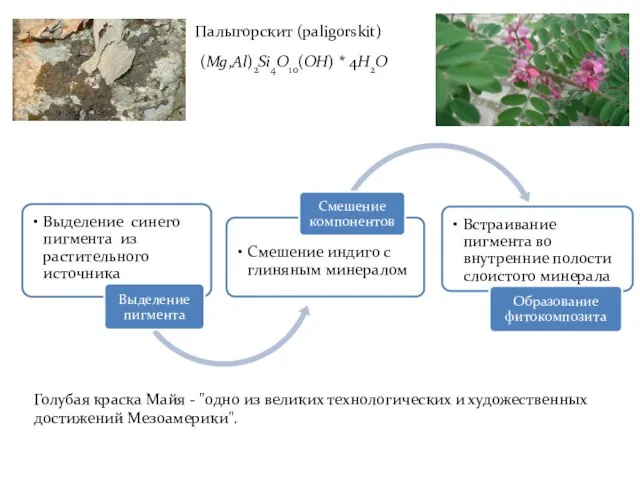 Палыгорскит (paligorskit) (Mg,Al)2Si4O10(OH) * 4H2O Голубая краска Майя - "одно из великих