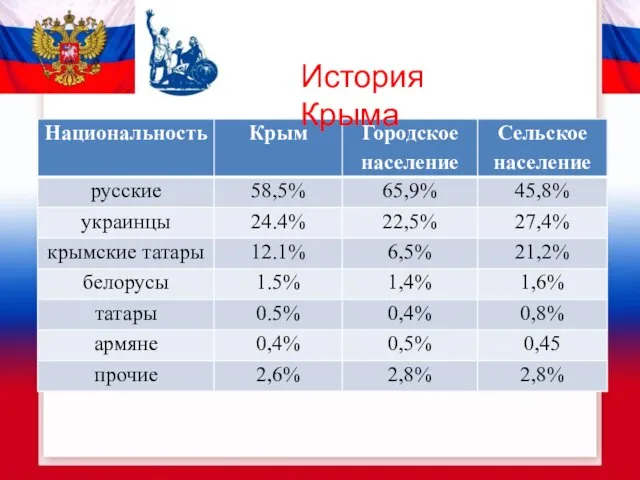 История Крыма