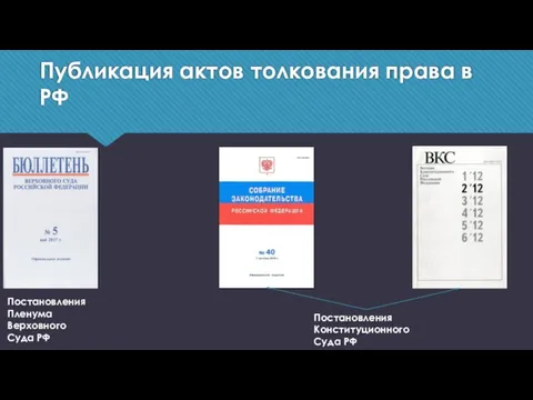 Публикация актов толкования права в РФ Постановления Пленума Верховного Суда РФ Постановления Конституционного Суда РФ